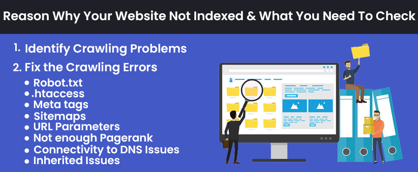 Reason Why Your Website Not Indexed & What You Need To Check
